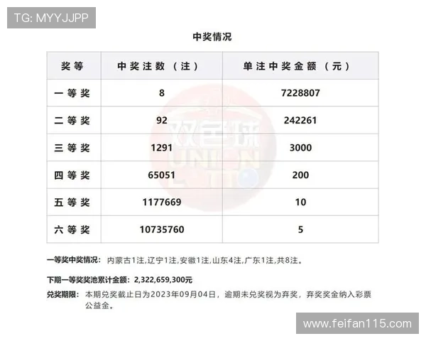 大乐透历年开奖奖金数据深度解析