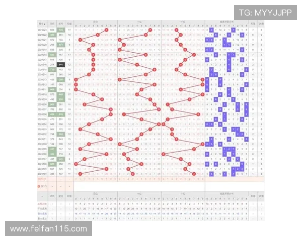 福彩943历史开奖号码详细查询与数据分析